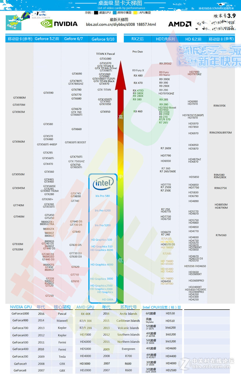 最新台式机和桌面级显卡天梯图,电脑显卡排行榜2023最新天梯图