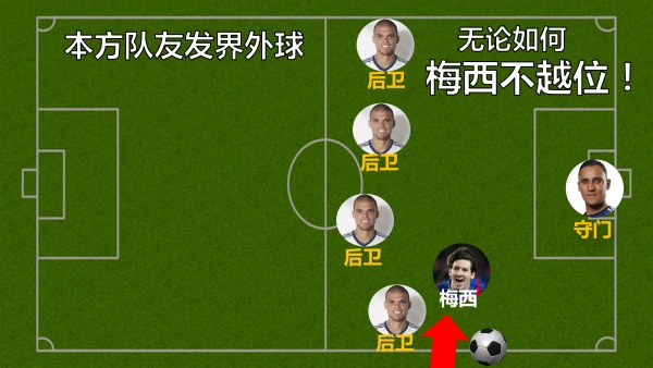 以后女票再问你啥叫越位，就把这篇转给她！