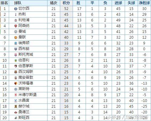 西甲联赛风云再起,西甲上演惊天逆转