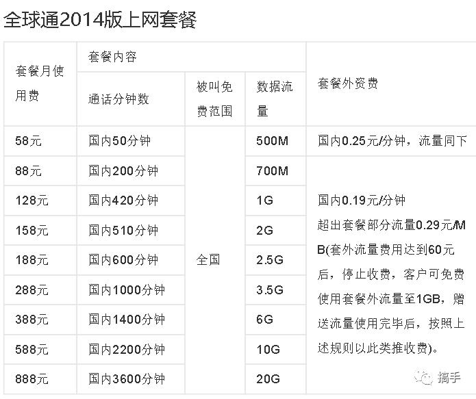真正的0元月租卡,北京永久0月租卡