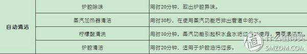 松下蒸烤微波炉一体机测评,松下微波炉蒸烤箱一体机嵌入式