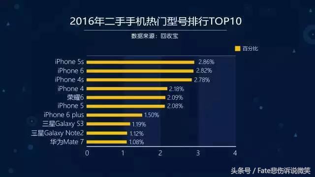 安卓手机为什么不保值,安卓旗舰机和苹果哪个保值