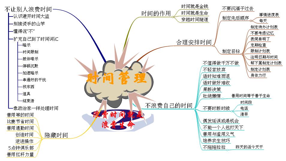思维导图有必要自己画吗,三年级英语思维导图怎么画