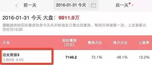 功夫熊猫3中体现哲学文化的片段,功夫熊猫3如何表现中国功夫