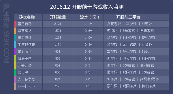 网页游戏开服表,网页游戏开服大全