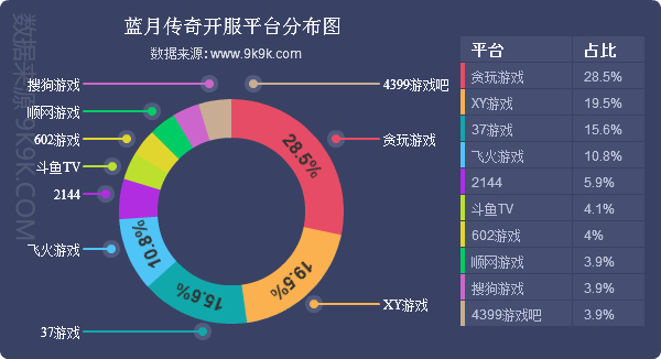 网页游戏开服表,网页游戏开服大全