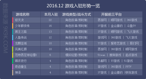 网页游戏开服表,网页游戏开服大全