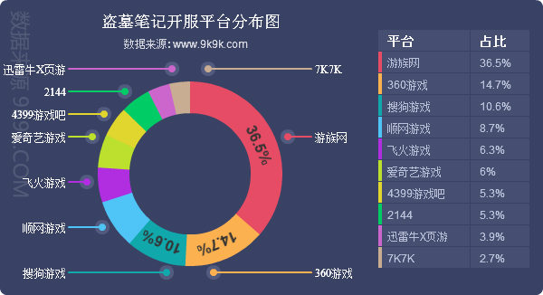 网页游戏开服表,网页游戏开服大全