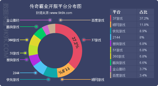 网页游戏开服表,网页游戏开服大全