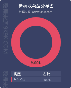 网页游戏开服表,网页游戏开服大全