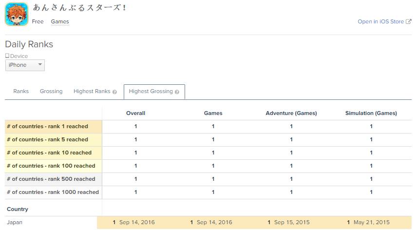出海营销玩法有哪些,出海游戏技巧大全