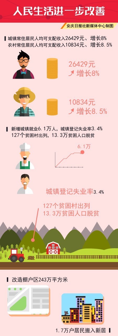 市十六届人大七次会议今天开幕啦！小编带你详解政府工作报告
