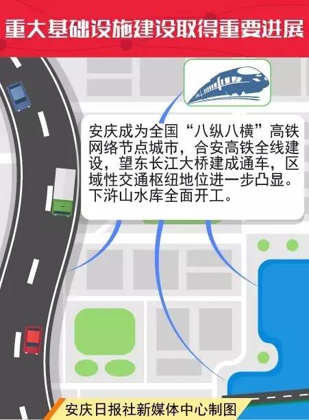 市十六届人大七次会议今天开幕啦！小编带你详解政府工作报告