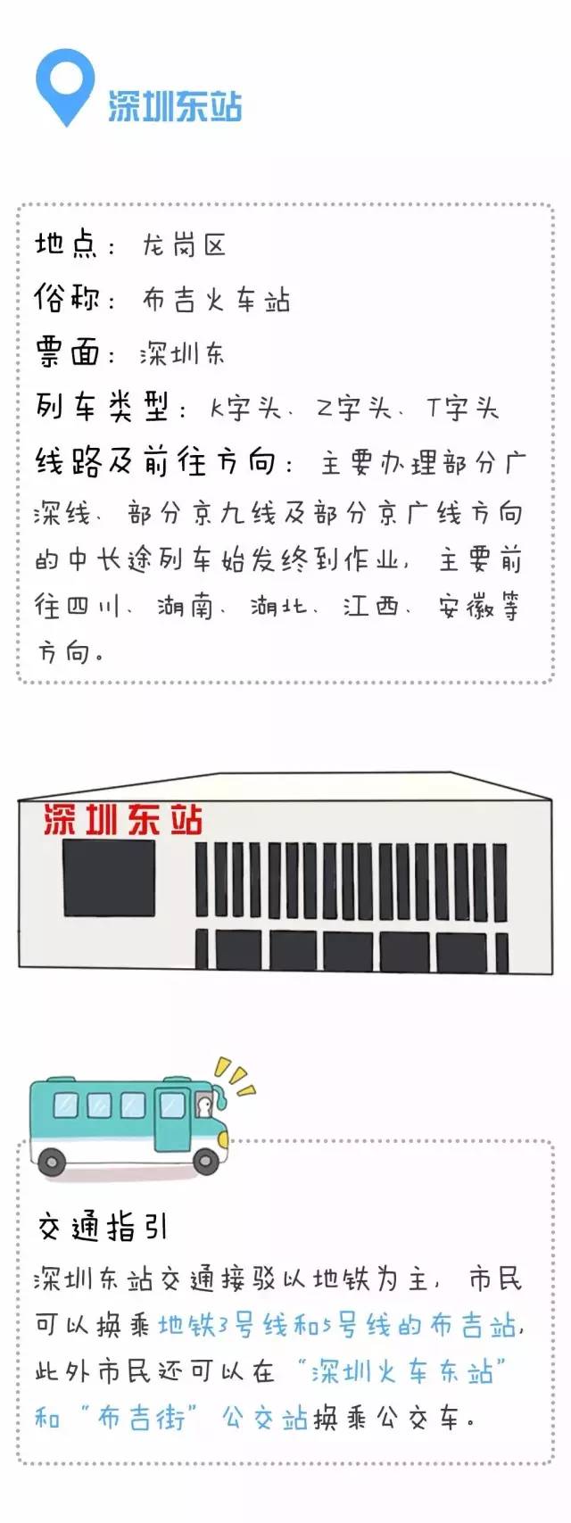 深圳新开通4条春运专线和3条汽车夜班线,附深圳火车站防走错攻略