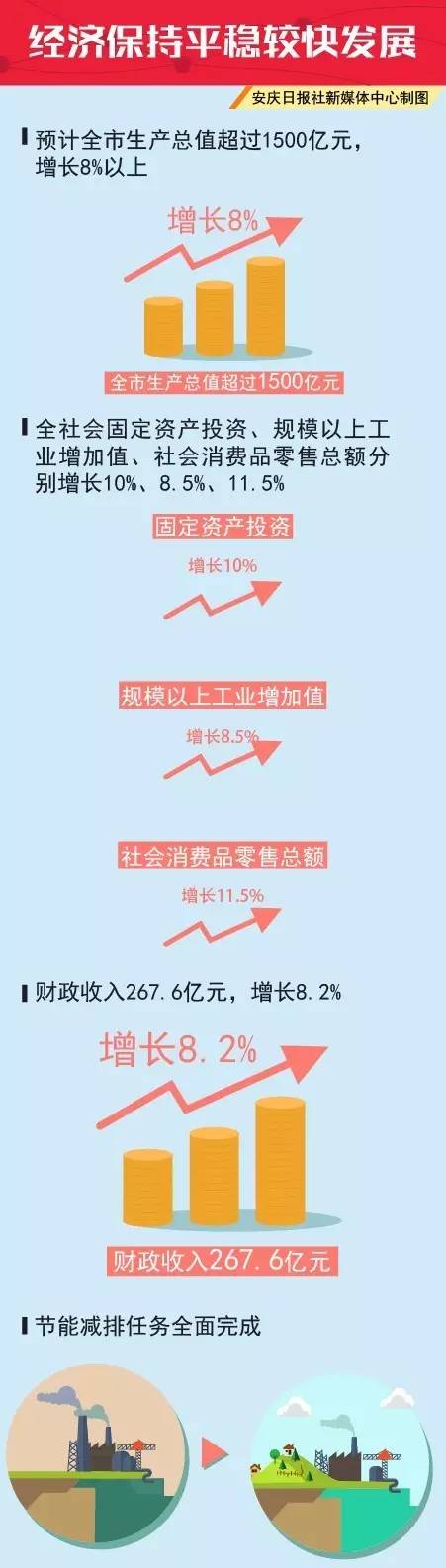 市十六届人大七次会议今天开幕啦！小编带你详解政府工作报告