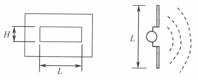 emc困扰,一分钟看懂emc