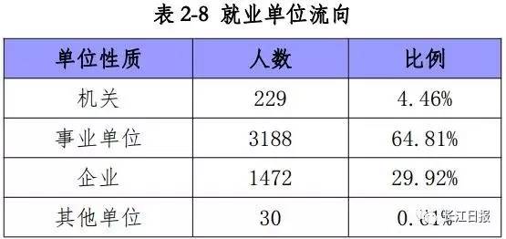 武汉高校就业率排名,武汉排名靠前的几所大专院校