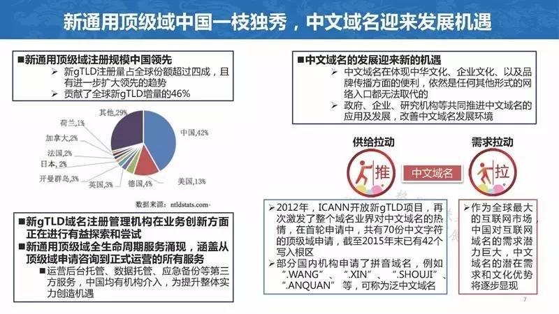 中国cnc数量排行榜,cn域名注册量