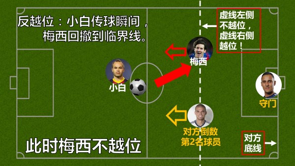 以后女票再问你啥叫越位，就把这篇转给她！