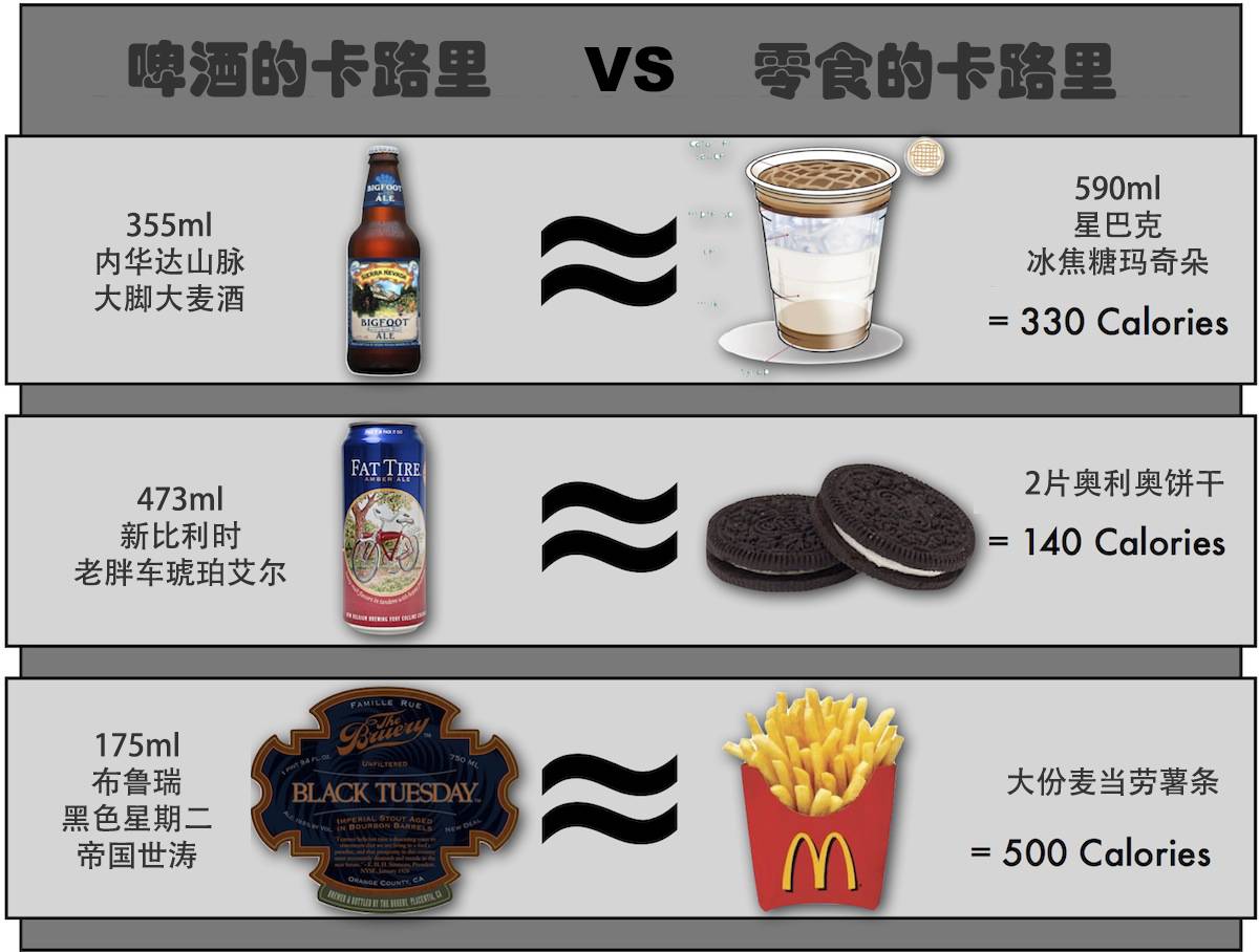 啤酒喝多了会长胖吗,啤酒里面的糖分多吗会胖吗