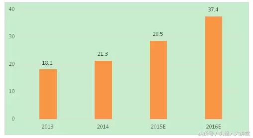教育机器人时代,人工智能教育产品如何盈利