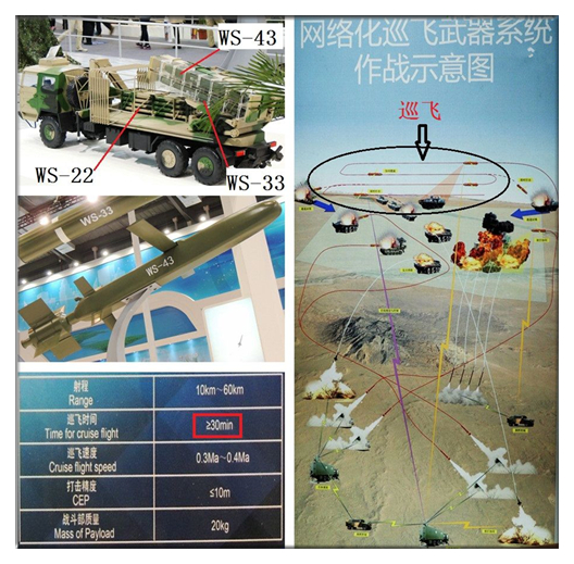 中美竞争无人机领域,中美航母为何首选飞翼式无人机