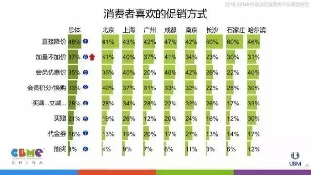 让数据告诉你：妈妈们逛母婴店最看重什么！