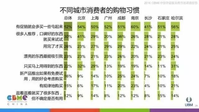 让数据告诉你：妈妈们逛母婴店最看重什么！