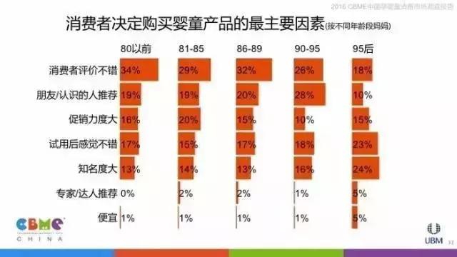 让数据告诉你：妈妈们逛母婴店最看重什么！