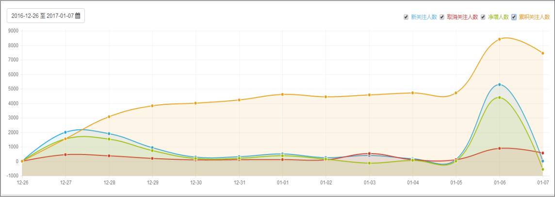 线上文体活动策划方案大全,旅游景点线上运营活动策划方案