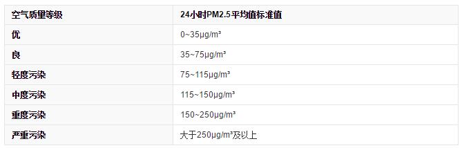 空气净化器如何选购不踩坑,空气净化器到底有必要买吗