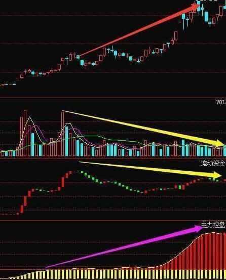 股市赚钱指标,股市中最挣钱的指标