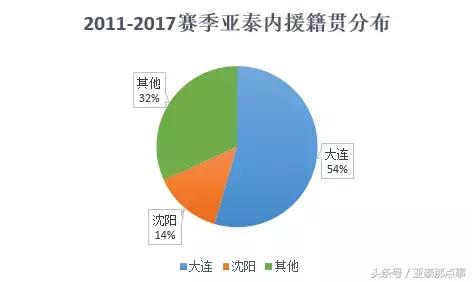 谭龙马里尼奥连线,亚泰引援谭龙