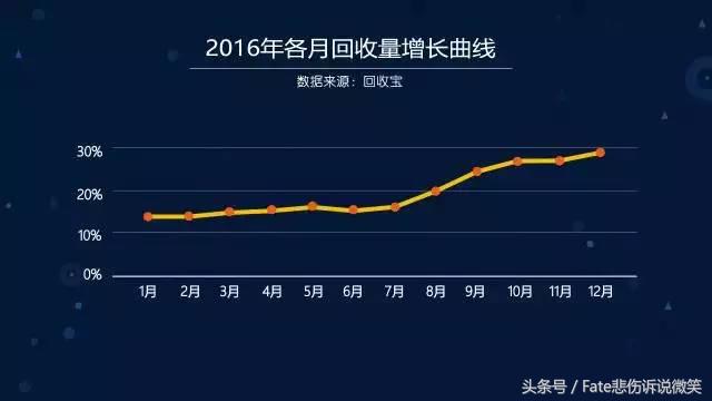 安卓手机为什么不保值,安卓旗舰机和苹果哪个保值