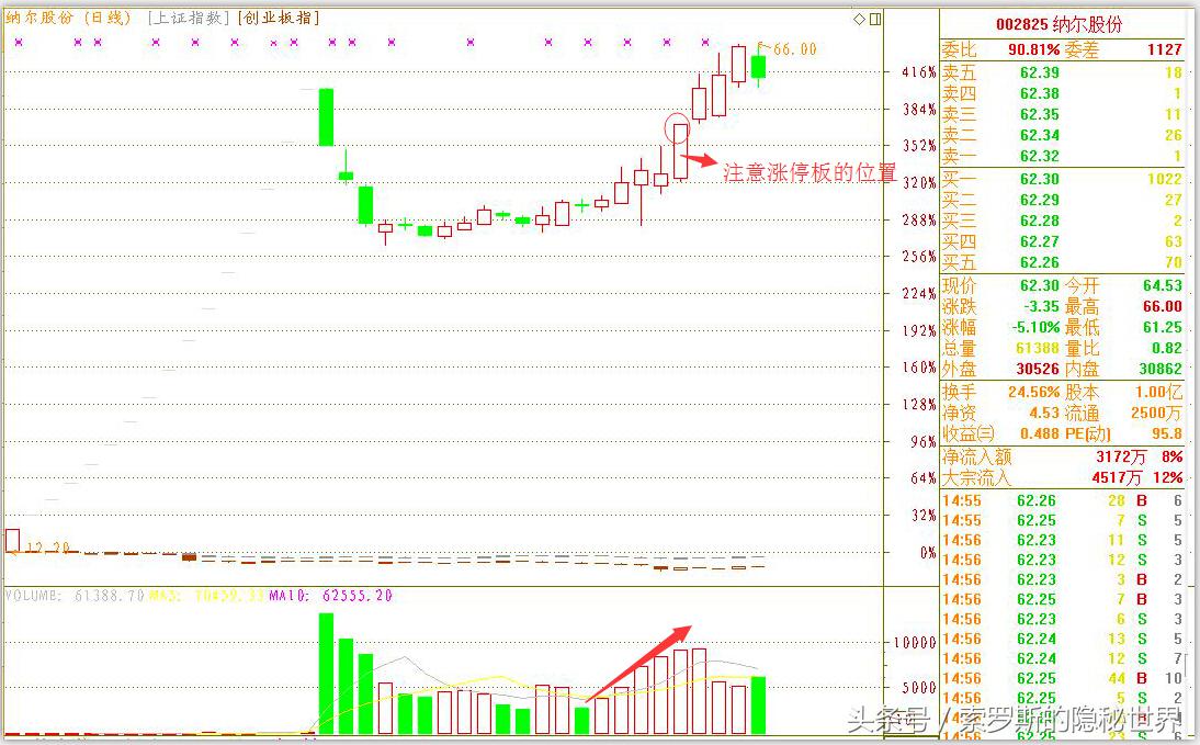 涨停板绝非偶尔,私募一哥徐翔抓涨停板八大原则