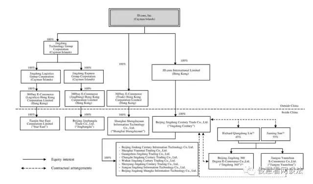 为什么京东要搞自营,为什么京东自营是正品