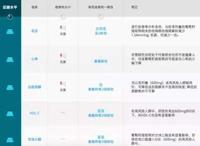 葡萄籽真的美白吗,葡萄籽真的有祛斑功效吗