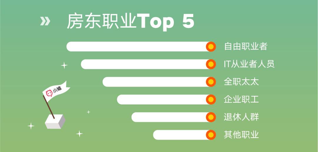 小猪发布年度报告：为躲雾霾用户带娃“短租”度假172天