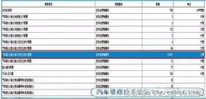 君越发动机故障灯亮行驶一切正常,19君越发动机故障灯亮是什么原因