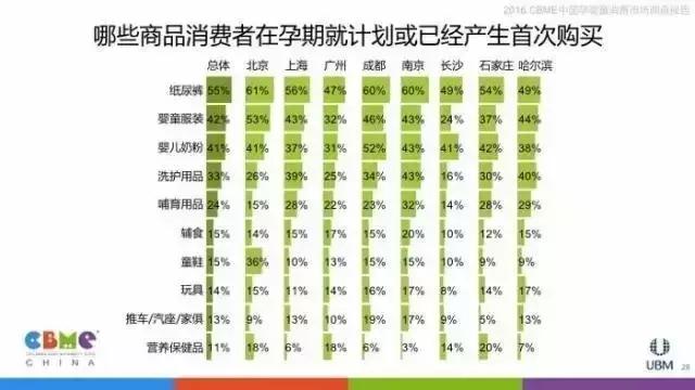 让数据告诉你：妈妈们逛母婴店最看重什么！