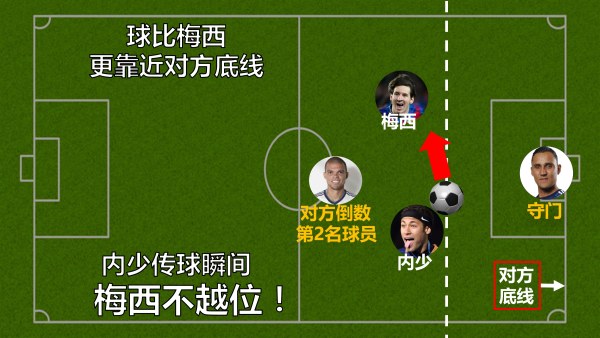 以后女票再问你啥叫越位，就把这篇转给她！