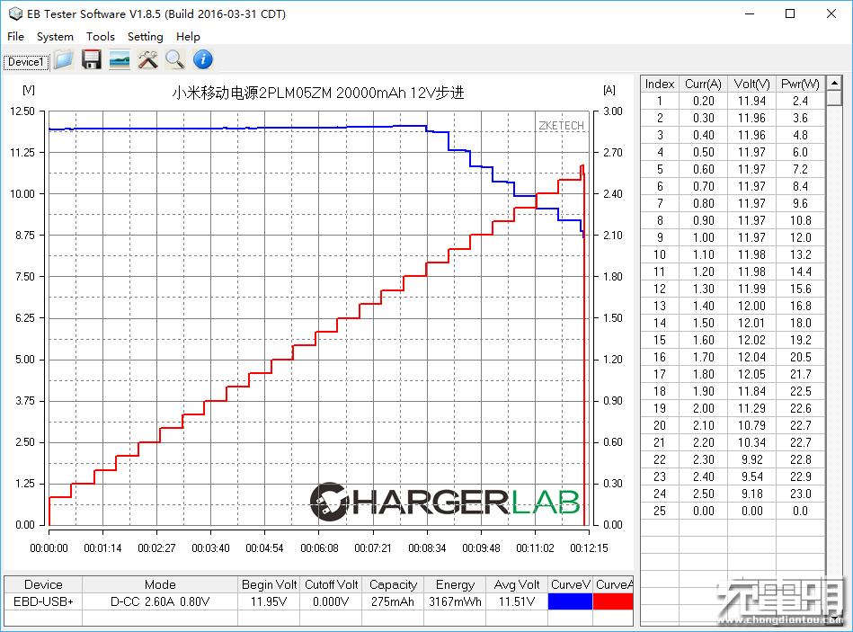 小米移动电源3拆解20000毫安,小米移动电源out1和out2