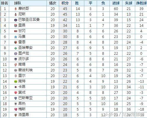 西甲联赛风云再起,西甲上演惊天逆转