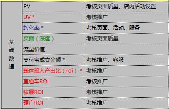 电商团队绩效考核模式探讨,电商仓库管理与员工绩效考核方案
