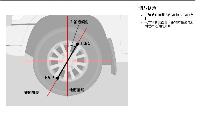 轮胎四轮定位讲解,汽车使用说明书上面四轮定位参数