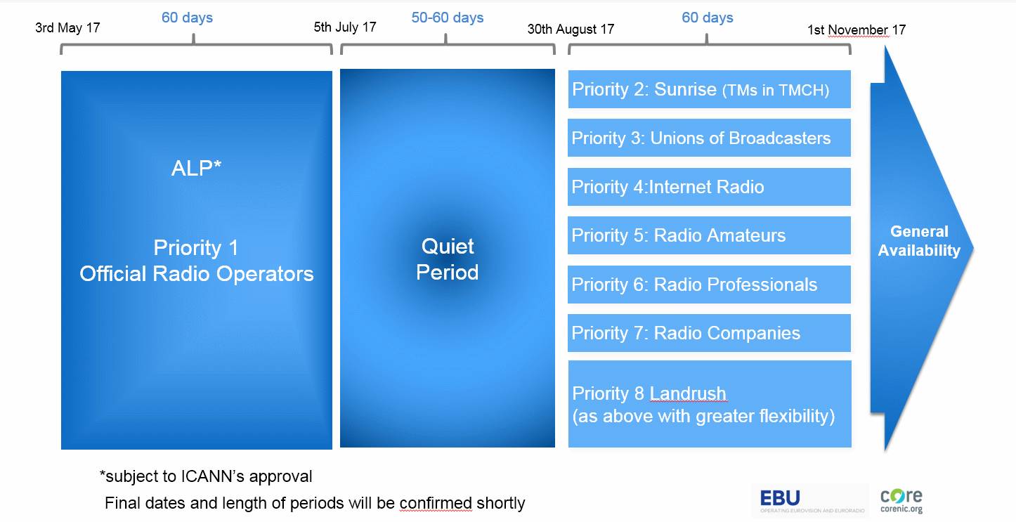 广播爱好者的专用域名.radio