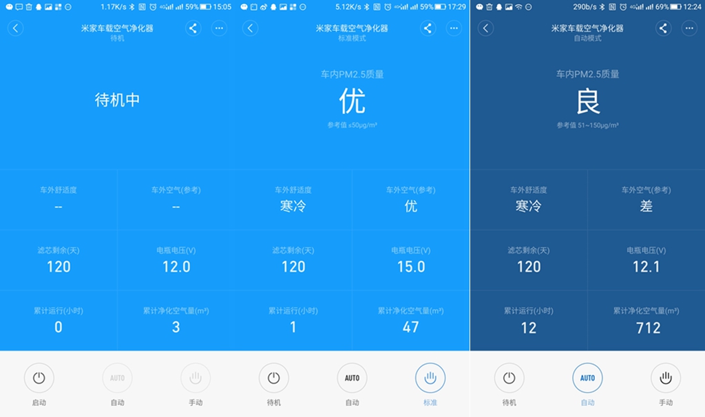 米家车载空气净化器用处大吗,小米米家车载空气净化器