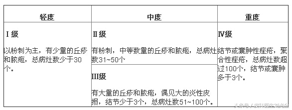 治疗青春痘套路,治疗青春痘最新视频
