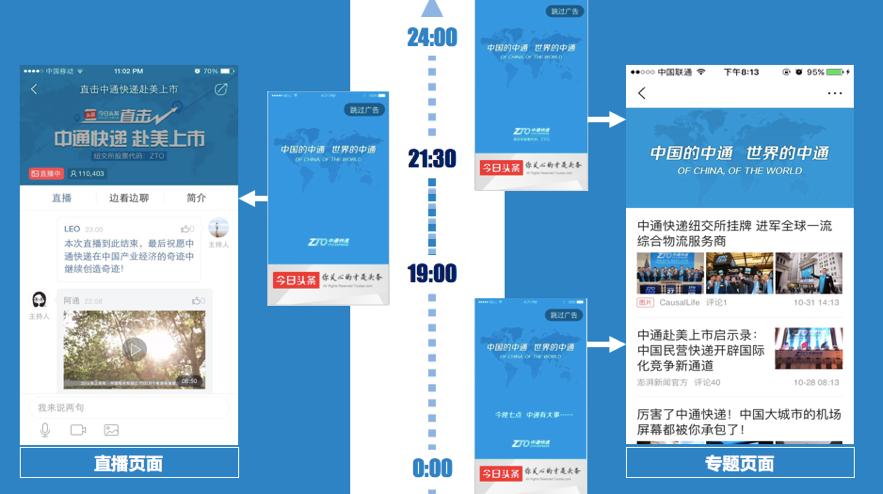广告主想在*今条头日**“搞事情”？看完这篇你就会了