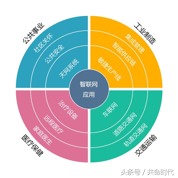 智联网技术动态,智联网技术的作用